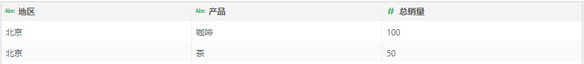 database_row_filter_dataset_a_user_lx