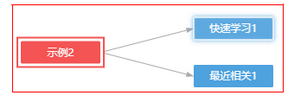 dataportal_component_zoom86