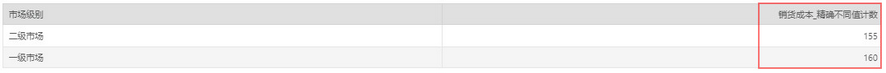 dataprocess_differentcount1_zoom80