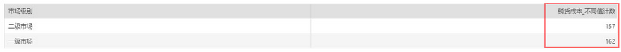 dataprocess_differentcount2_zoom80