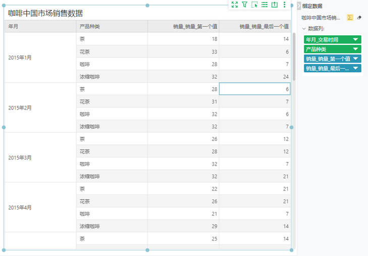 dataprocess_first_last_zoom82