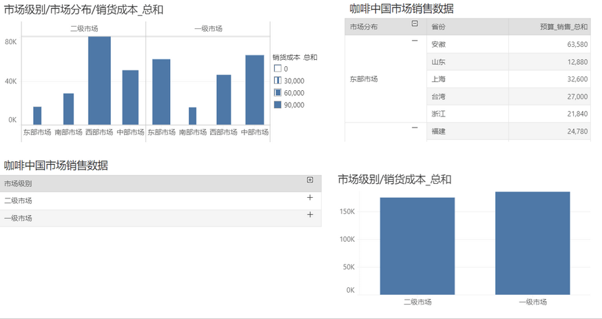 dataprocess_linkage_drillthrough4_zoom67