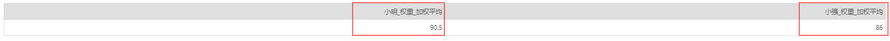 dataprocess_wavg3_zoom61