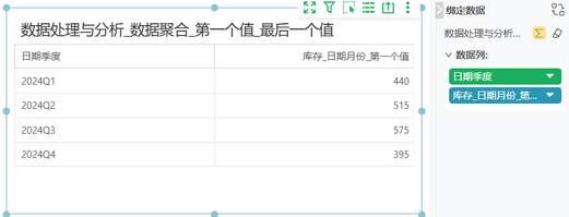 dataprocessfirstlastdemo12_zoom60