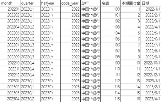 dataprocessfirstlastdemo13_zoom80