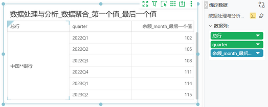 dataprocessfirstlastdemo6_zoom60