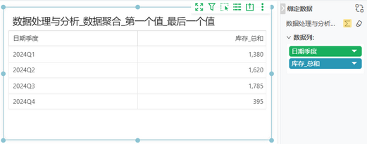 dataprocessfirstlastdemo8_zoom60