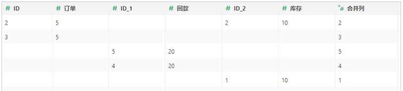 dataset_merge_columns_result_zoom97