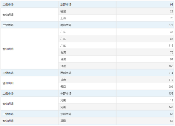 db_complexform_case1_zoom80