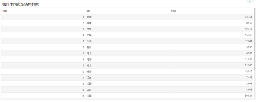 db_complexform_cell_calculation_13_zoom65