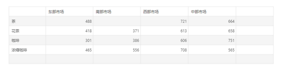 db_complexform_cell_calculation_zoom65