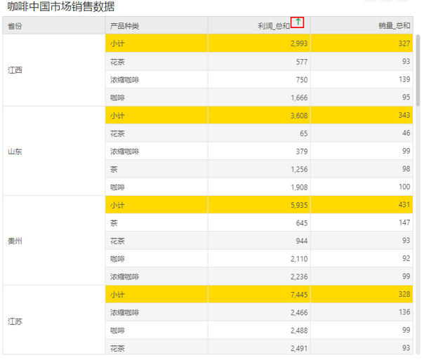 db_table_sort_zoom85
