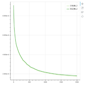 depthanalysis__algorithm_iteration_convergence_curve2_zoom64