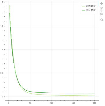 depthanalysis__algorithm_iteration_convergence_curve3_zoom80