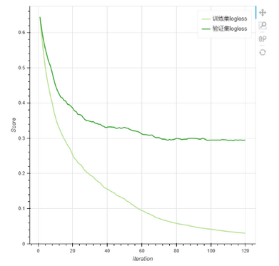 depthanalysis__algorithm_iteration_convergence_curve_zoom81