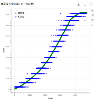 depthanalysis__comparison_between_actual_and_predicted_values_2_zoom93