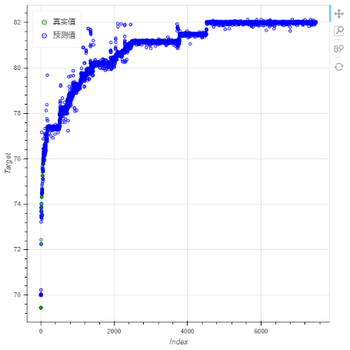 depthanalysis__comparison_chart_of_real_and_predicted_values_zoom77