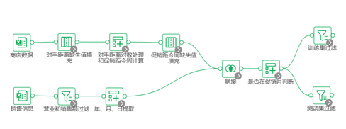 depthanalysis__data_preprocessing_flowchart_zoom54
