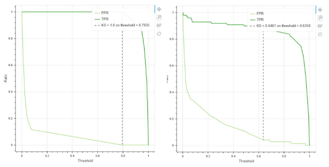 depthanalysis__ks_curves_for_training_and_validation_sets_zoom68