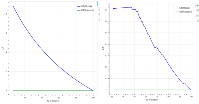 depthanalysis__lift_curves_for_training_and_validation_sets_zoom67