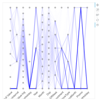 depthanalysis__parallel_coordinates3_zoom71