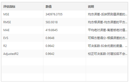 depthanalysis__performance_evaluation_table_on_the_test_set_zoom85