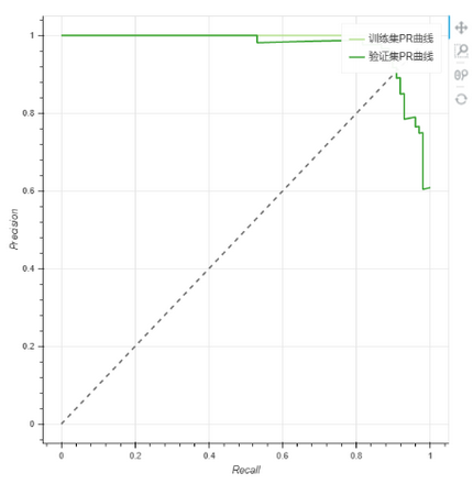 depthanalysis__pr_curve_zoom94