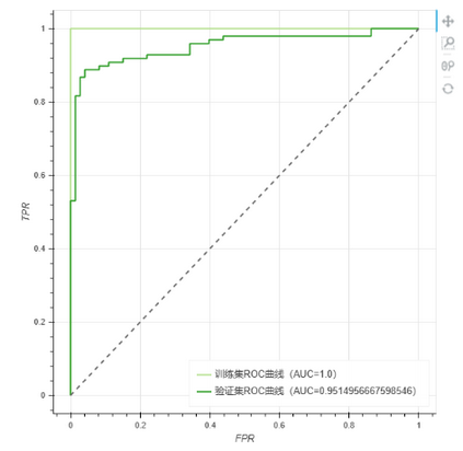depthanalysis__roc_curve_zoom89