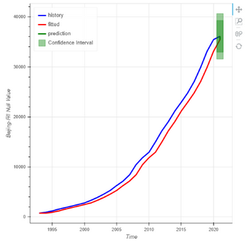 depthanalysis__time_series_analysis_and_prediction_result_chart_zoom76