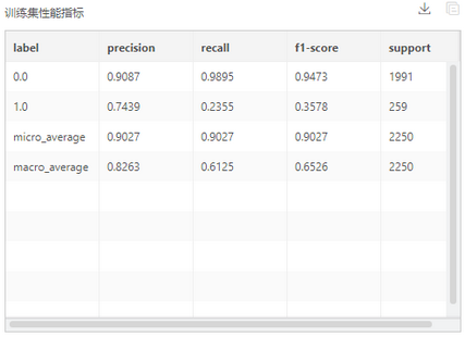 depthanalysis_banktelemarketing4_zoom86