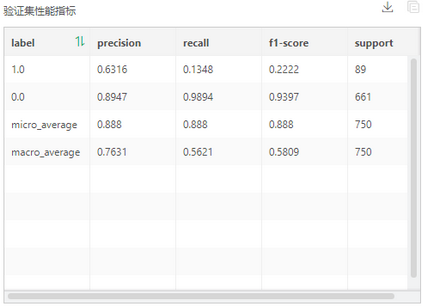 depthanalysis_banktelemarketing9_zoom86