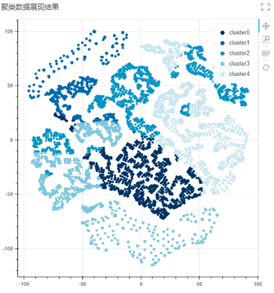 depthanalysis_clusteringperformanceevaluation2_zoom87