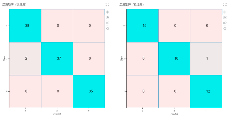 depthanalysis_decisiontreemulti-classifier3_zoom77