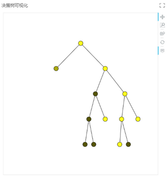 depthanalysis_decisiontreemulti-classifier5_zoom75