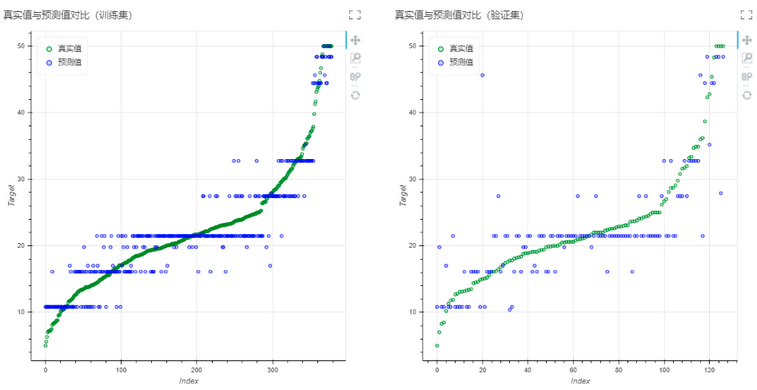depthanalysis_decisiontreeregression3_zoom80