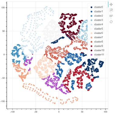 depthanalysis_employeeturnoverrateanalysis4_zoom83
