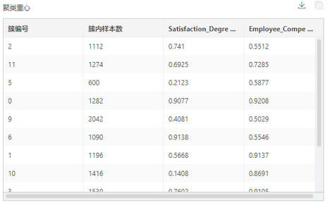 depthanalysis_employeeturnoverrateanalysis5_zoom81