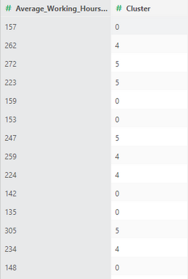 depthanalysis_employeeturnoverrateanalysis7_zoom87
