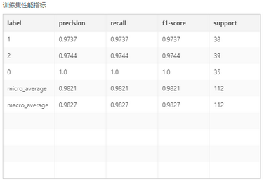depthanalysis_lightgbmmulticlassifier1_zoom73