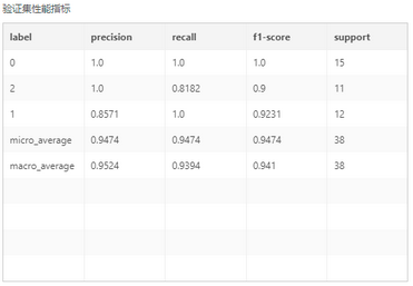 depthanalysis_lightgbmmulticlassifier2_zoom72