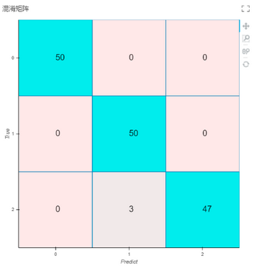 depthanalysis_multi-classifierevaluation2_zoom78