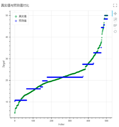depthanalysis_regressionevaluation2_zoom87
