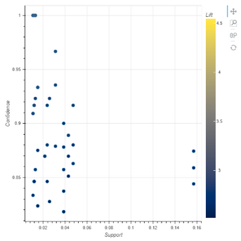 depthanalysis_shoppingbasketanalysis4_zoom75
