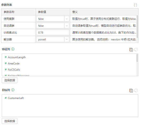 depthanalysis_telecomcustomerchurn1_zoom84