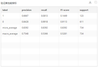 depthanalysis_telecomcustomerchurn6_zoom74