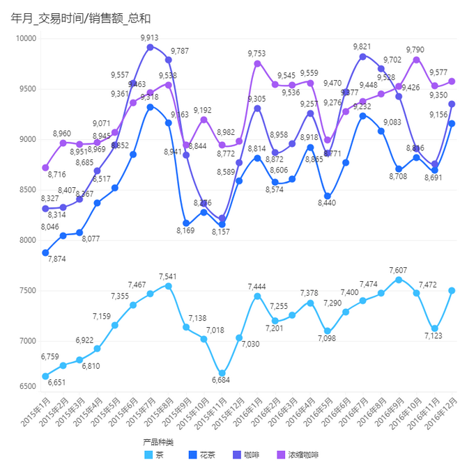 fo_linechart_zoom91
