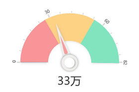 gauge_eg2_zoom93