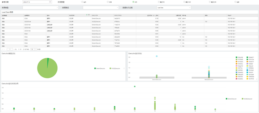 healthcheck_dataexcute_zoom44