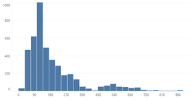 histogram_eg1_zoom40