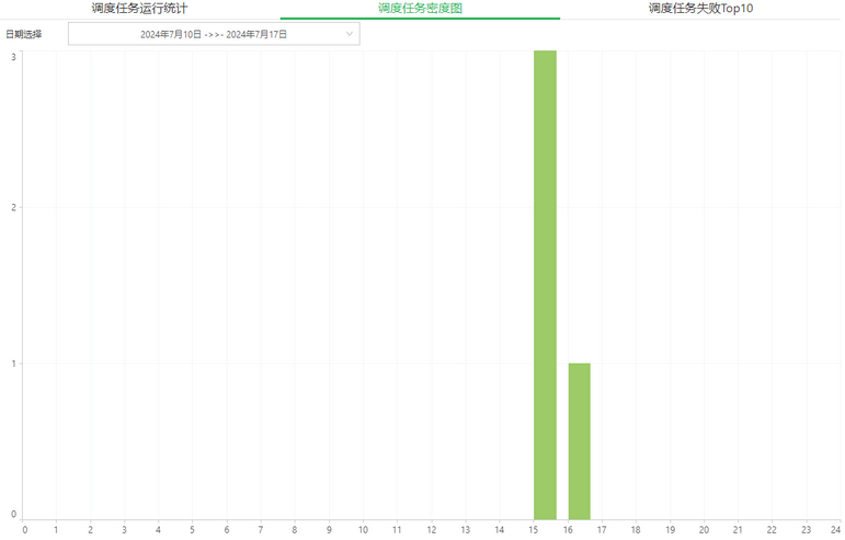 job_dashboard1_zoom69
